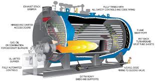 Steam Boiler